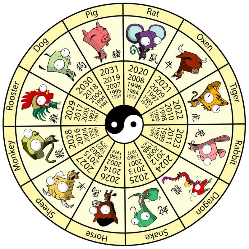 chinese astrology sign for 1967