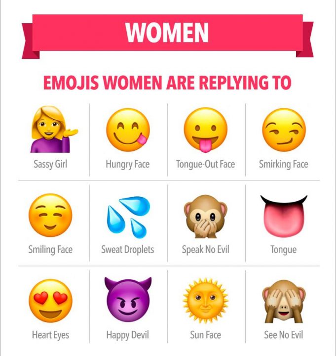 What Are The Most Popular Dating App Emojis Aussie Gossip