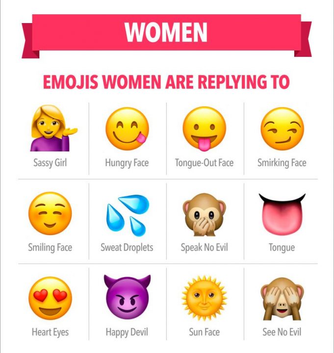 What Are The Most Popular Dating App Emojis Aussie Gossip what-are-the-most-popular-dating-app-emojis-aussie-gossip